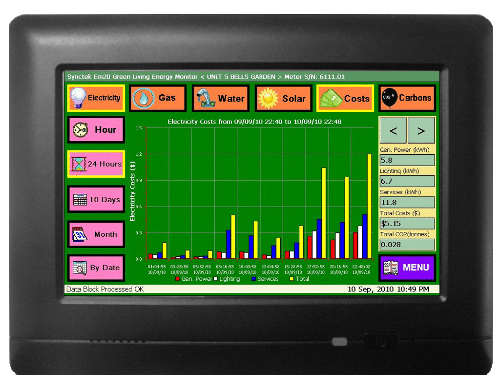 Energy Monitor