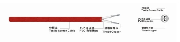 Textile Screen Cable