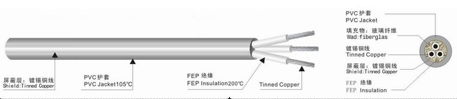 FEP Insulation + Fiberglass + PVC Jacket Round Cable