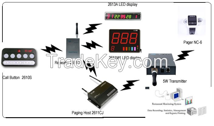 Wireless Restaurant Paging Systems