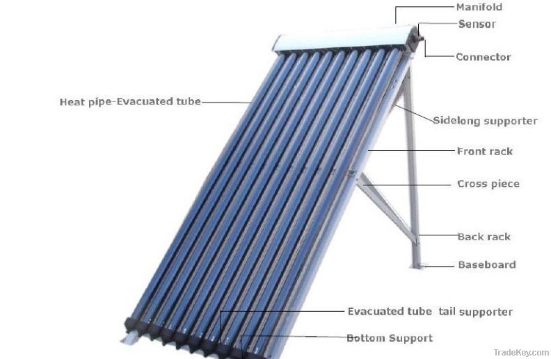 High pressure solar collector