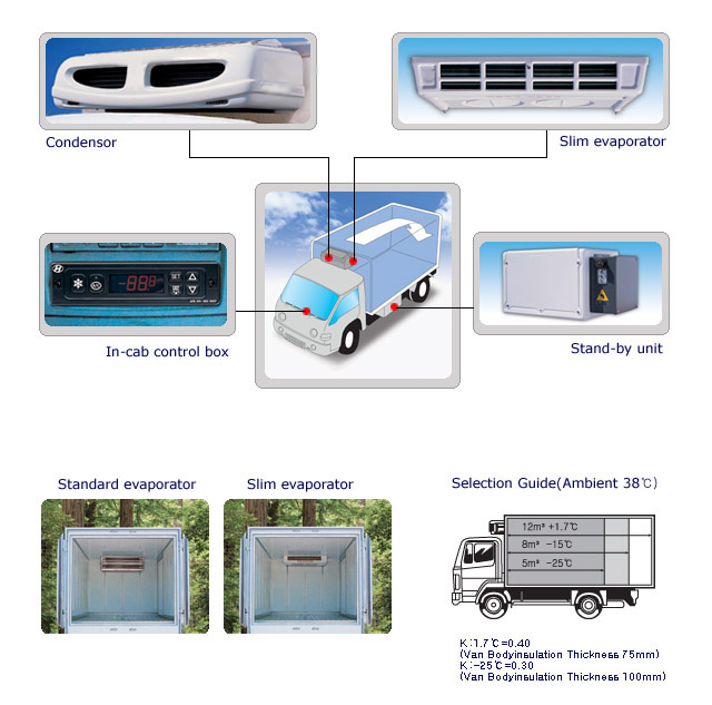 refrigeration unit for truck