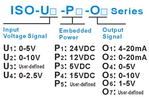 ISO-UPO Isolated Amplifier