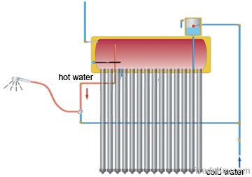 Low Pressure solar water heater