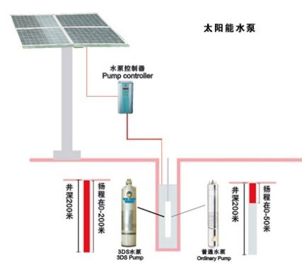 high efficiency solar DC water pump