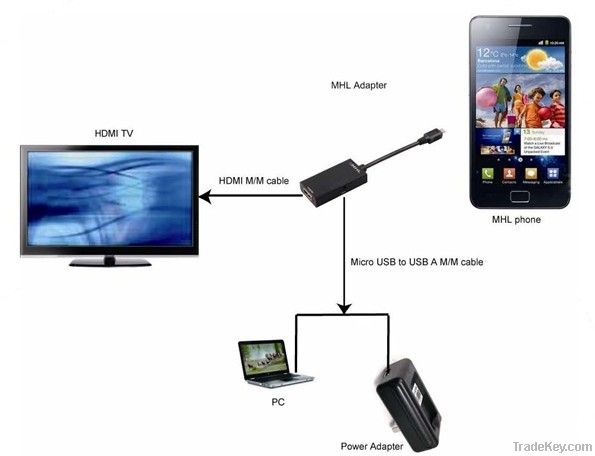 MHL to HDMI Adapter