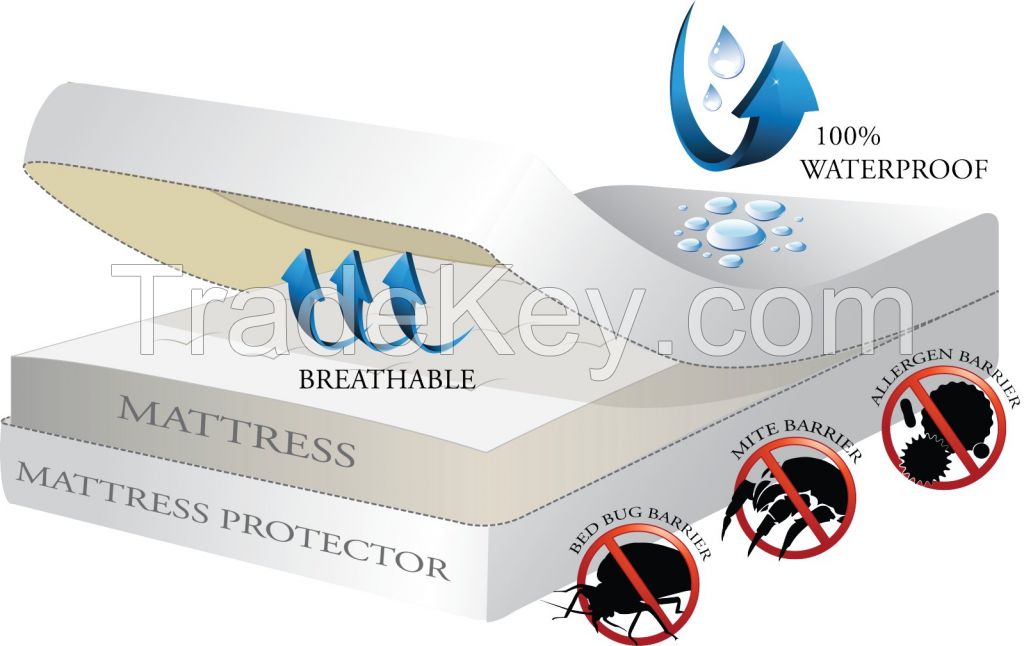 Waterproof Anti Bed Bug Mattress Encasements (Zippered Mattress Covers)