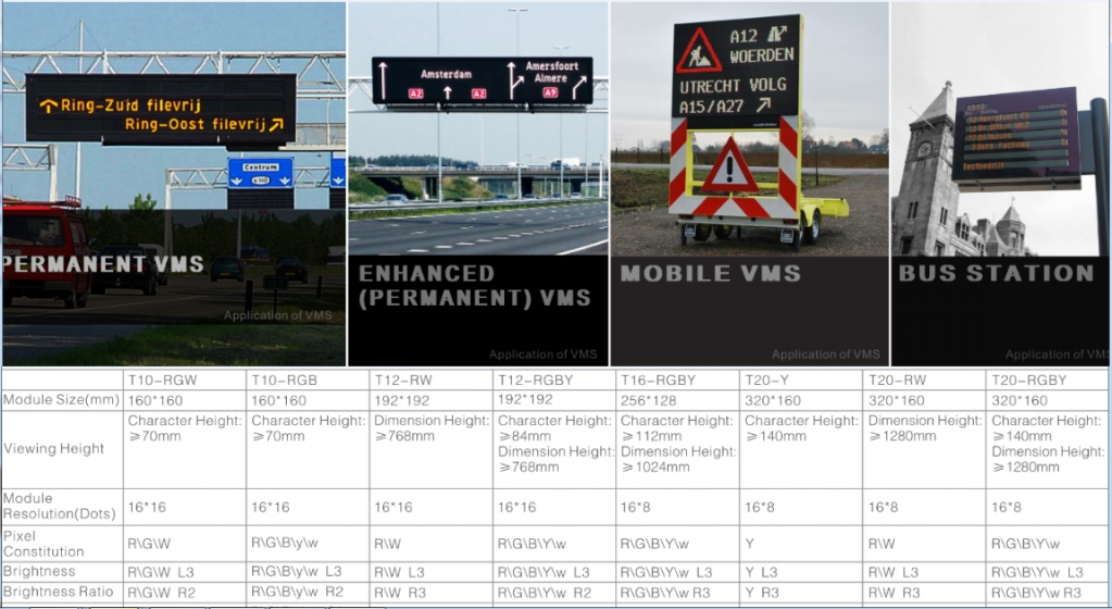 LED Variable Message Signs,Parking Signs,Speed Limit Signs,Bus Station Signs