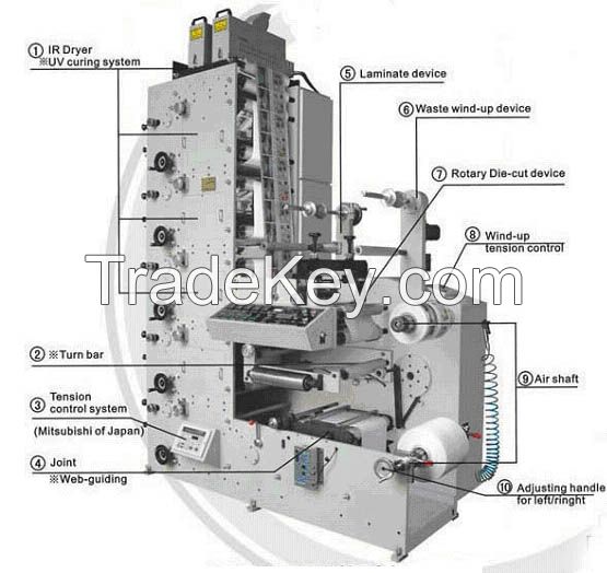 NDS-320/480/650 Label Printing Machine----flexographic