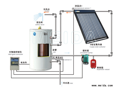 separated pressurized solar heating system