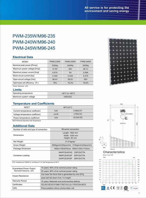 Solar Panel MONO235W/240W/245W