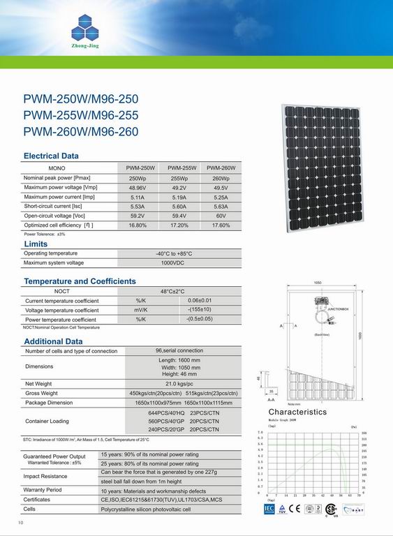 Solar Panel MONO250W/255W/260W