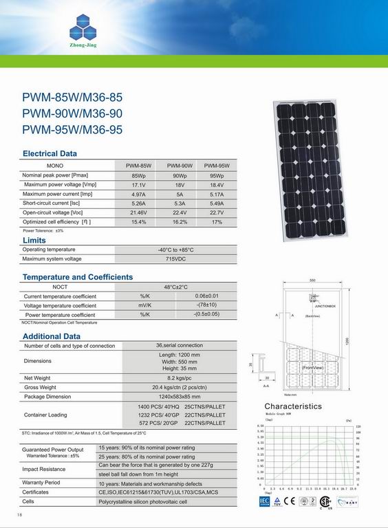 Solar Panel MONO85W/90W/95W