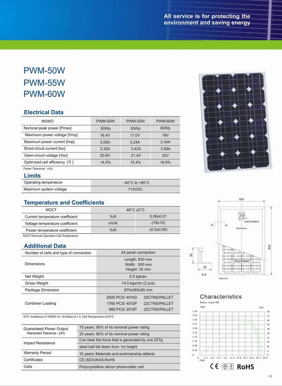 Solar Panel MONO50W/55W/60W