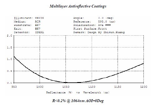 optica thin film (coating)