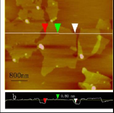 Dispersible Single layer Graphene