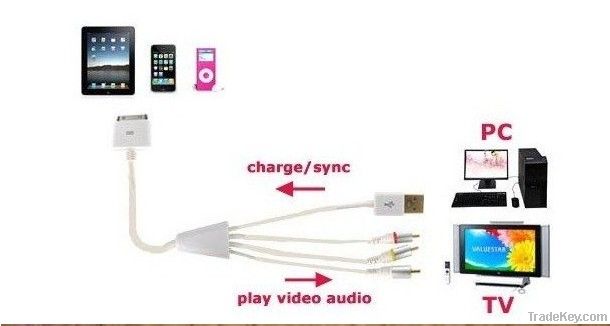 Composite AV Cable For ipad ip4 3GS/4GS