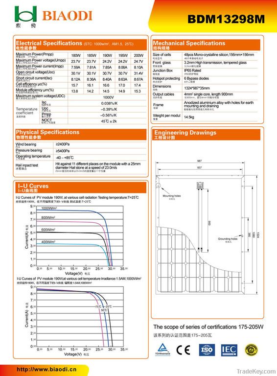 Soar PV Module(BDM13298m), mono-crystalline silicon cell modules