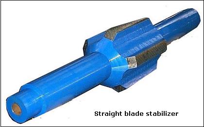 WZ type integral straight blade stabilizer