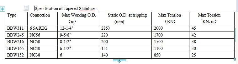 tapered stabilizer