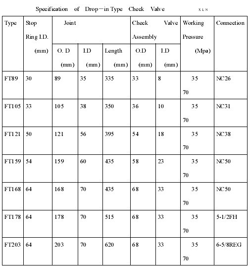 drop-in type check valve