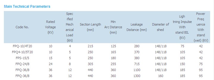 Pin Composite Insulator