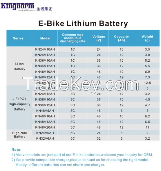 E-bike scooter Li Ion battery 36V 10AH