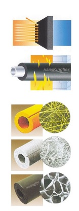 HANA-Kingflex (Rubber foam insulation material)
