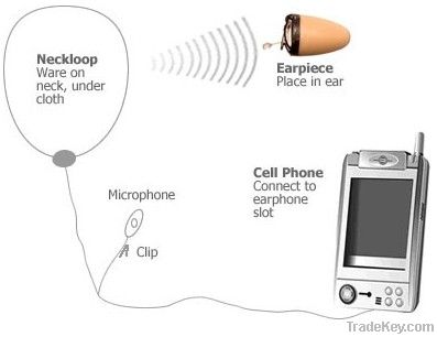 Small Bluetooth wireless earpiece, earphone set for supply