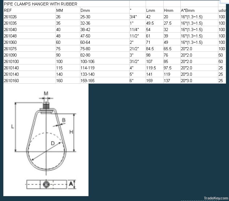 cushion pipe clamp