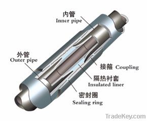 Vacuum insulated tubing