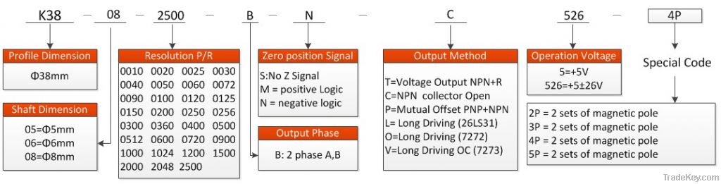 Electric Encoder