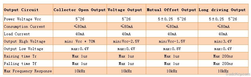 Manual Encoder