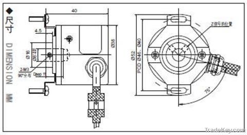 Manual Encoder