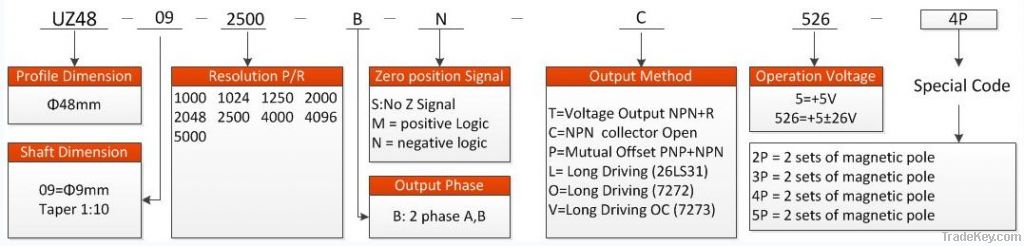 Manual Encoder