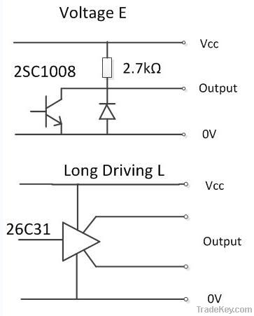 Manual Encoder