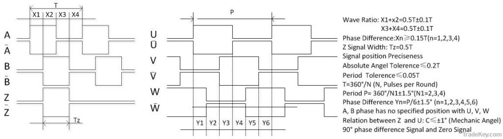 Manual Encoder