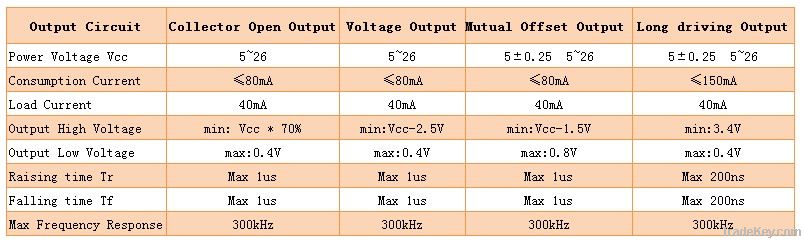 Solid Shaft Encoder-S38