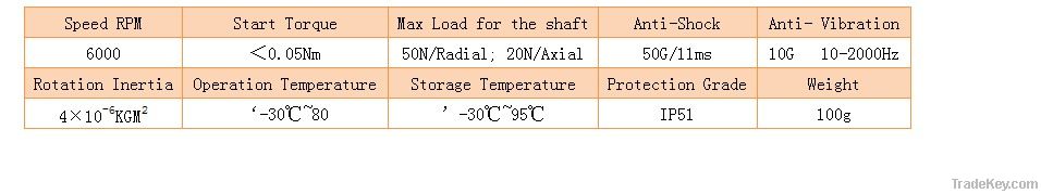 Solid Shaft Encoder-S38