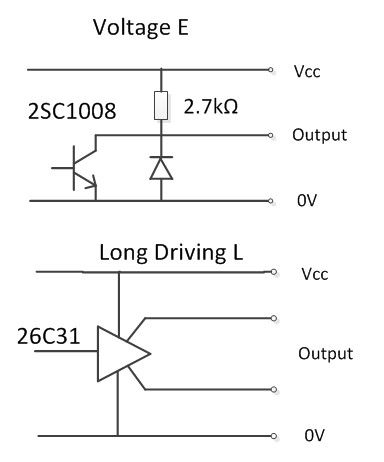 Hollow shaft encoder, INAVO UZ35- Series Rotary Encoder