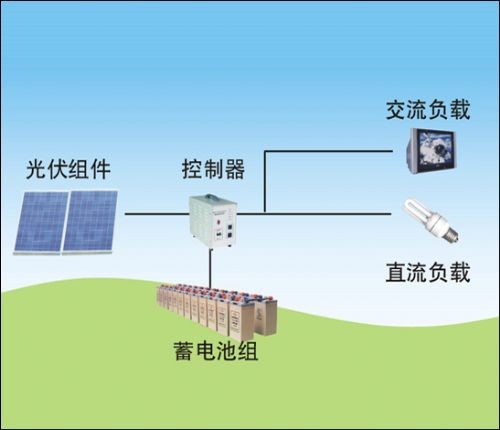 5000W solar POWER system