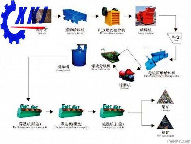 High efficiency lead ore process production equipment populat in Tan