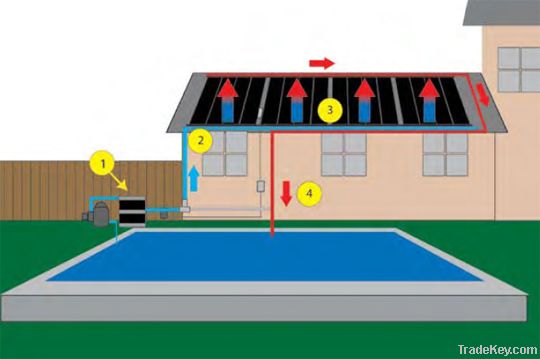 Techno-Solis Solar Swimming Pool Panel Heating 2