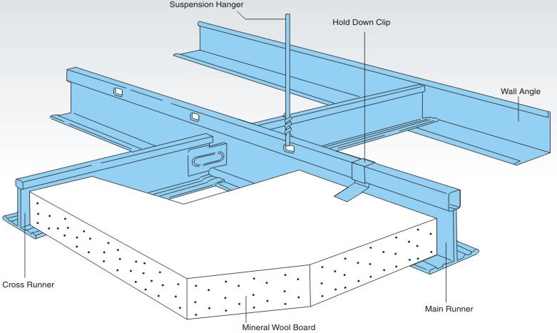 Tee Grid Suspension System