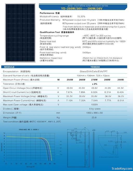 solar products