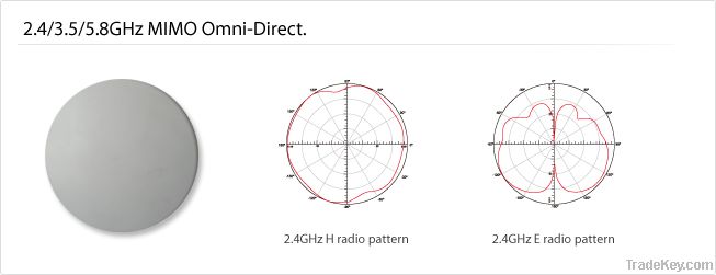 MIMO omin-direct Antenna 2.4GHZ