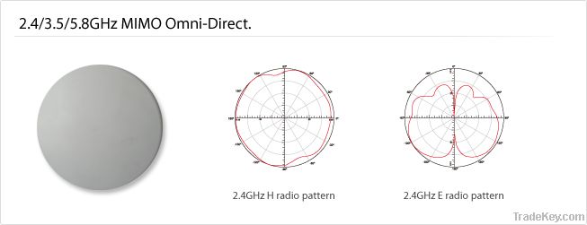 MIMO omin-direct Antenna 5.8GHZ