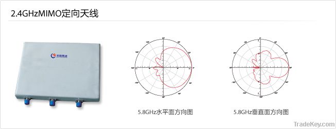 MIMO Direct Antenna  2.4GHZ (2)