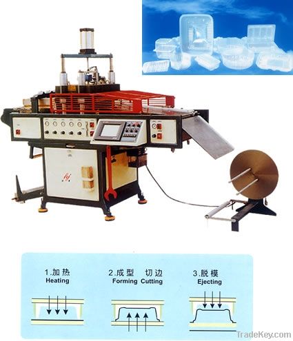 BOPS Full Automatic Thermoforming Machine