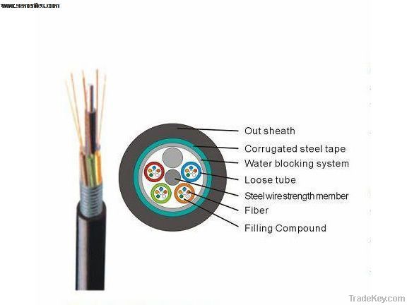Outdoor Conduit Optical Cable GYTS